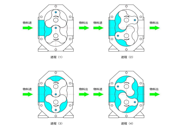 榴莲视频在线观看污的工作原理