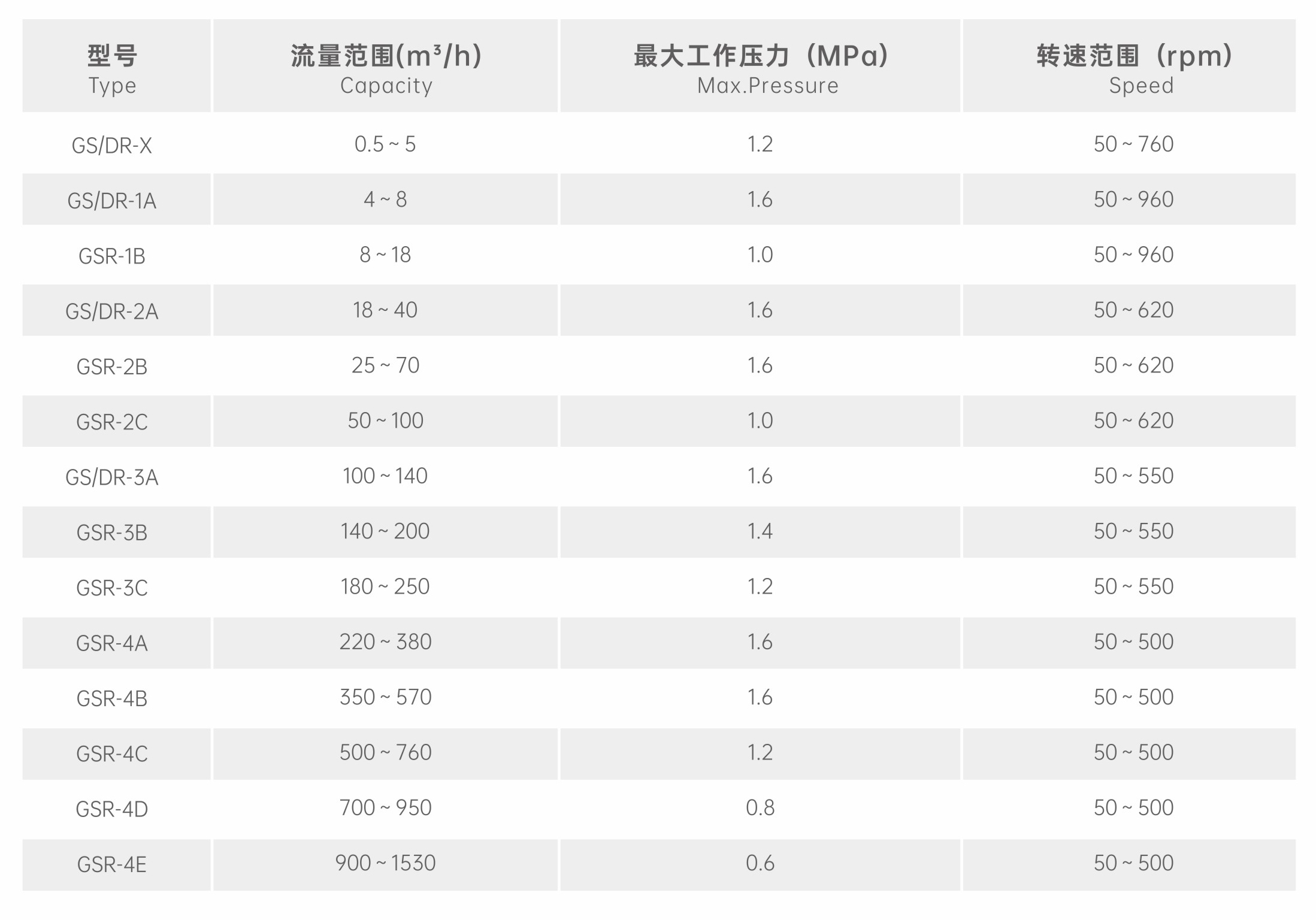 榴莲视频在线观看污性能范围