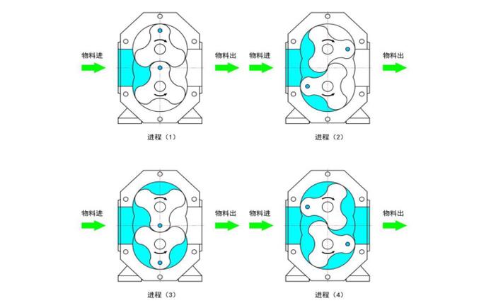 凸轮榴莲视频在线观看污工作原理