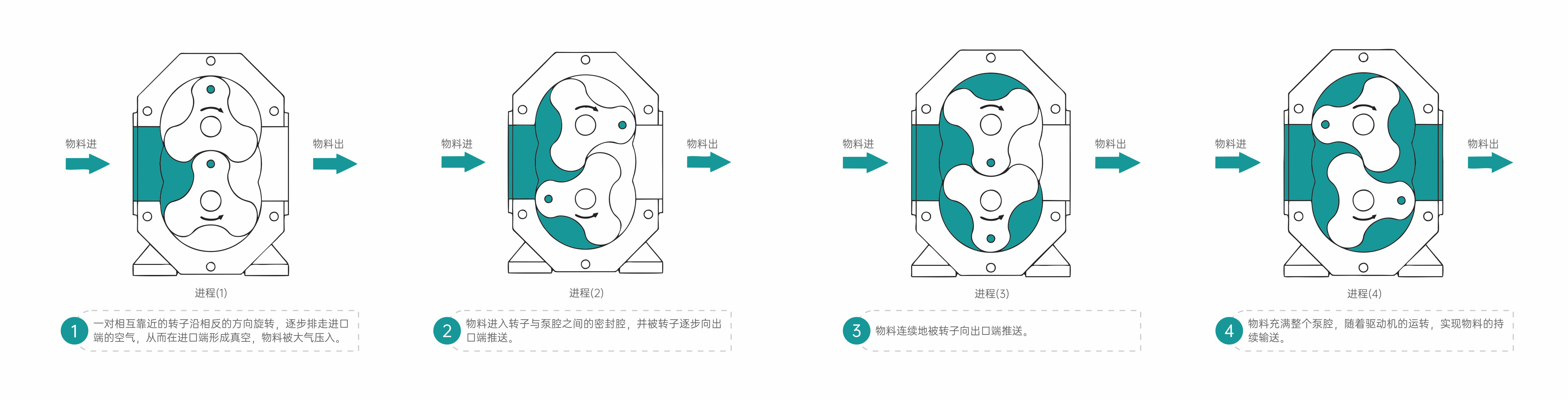 凸轮榴莲视频在线观看污工作原理